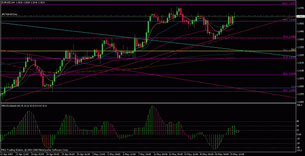Click to Enlarge

Name: eur4h(19-05-09).gif
Size: 23 KB