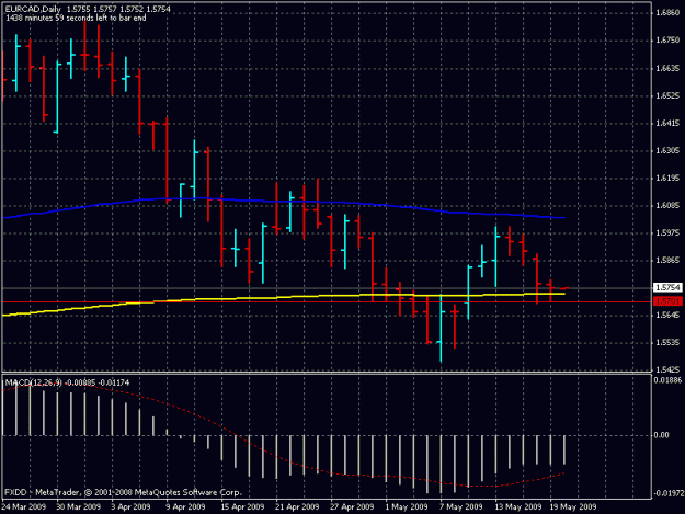 Click to Enlarge

Name: eurcad.gif
Size: 18 KB