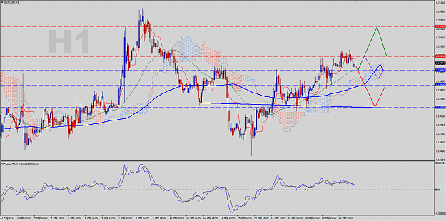 Click to Enlarge

Name: EURUSD-H1-Analysis.png
Size: 79 KB