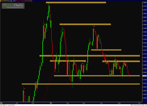 Click to Enlarge

Name: EURGBP 051909_day.GIF
Size: 50 KB