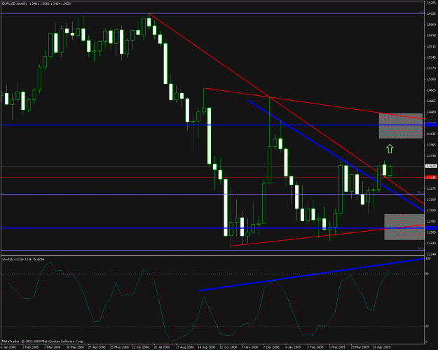 Click to Enlarge

Name: weekly chart 51909.gif
Size: 28 KB