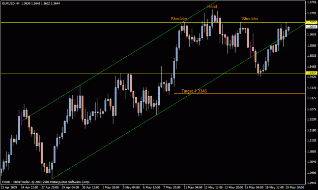 Click to Enlarge

Name: eur-usd2.gif
Size: 20 KB