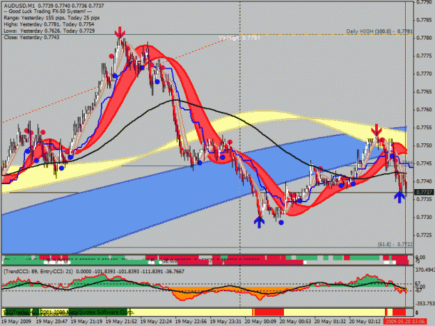 Click to Enlarge

Name: 20090519-audusd.gif
Size: 38 KB