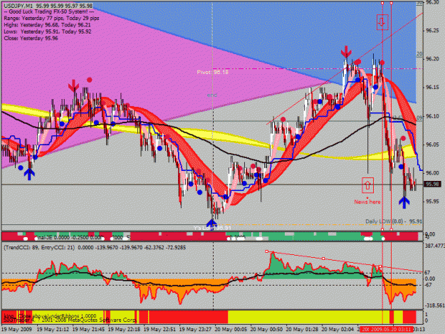 Click to Enlarge

Name: 20090519-usdjpy.gif
Size: 42 KB