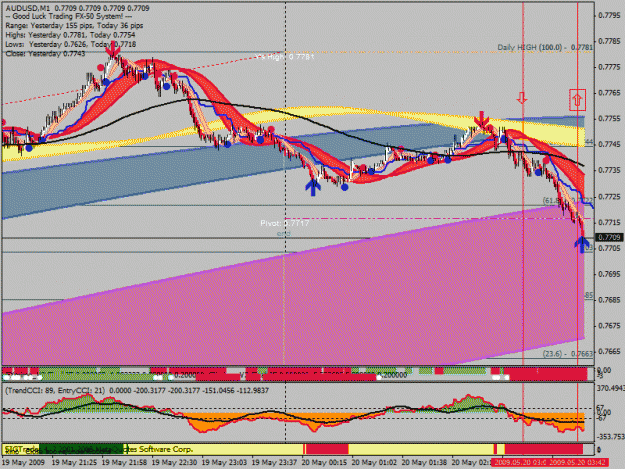 Click to Enlarge

Name: 20090519-audusd.gif
Size: 34 KB