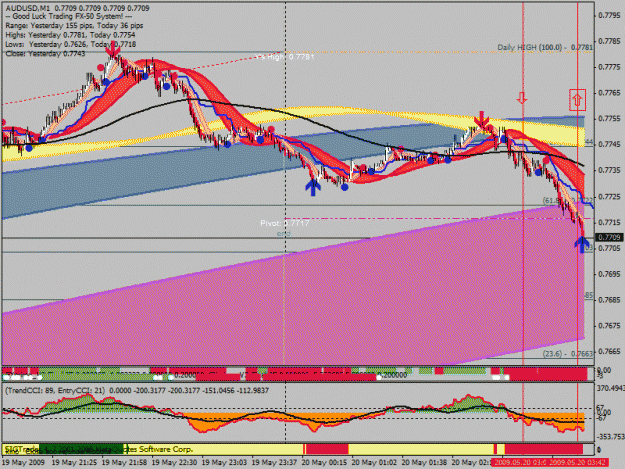 Click to Enlarge

Name: 20090519-audusd.gif
Size: 34 KB