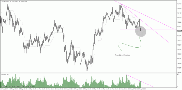 Click to Enlarge

Name: ujtrendline.gif
Size: 24 KB
