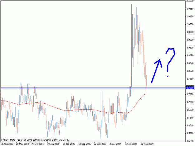 Click to Enlarge

Name: euraud weekly.gif
Size: 14 KB