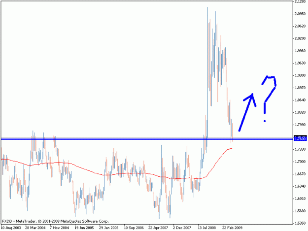Click to Enlarge

Name: euraud weekly.gif
Size: 14 KB
