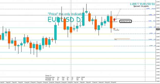 Click to Enlarge

Name: 20th Sept 17 EUR:USD D1 Pending Limit Sell.png
Size: 66 KB