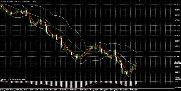 Click to Enlarge

Name: USDCAD.jpg
Size: 279 KB