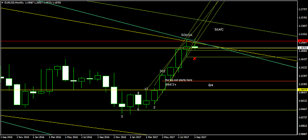 Click to Enlarge

Name: EURUSDMonthly.png
Size: 39 KB