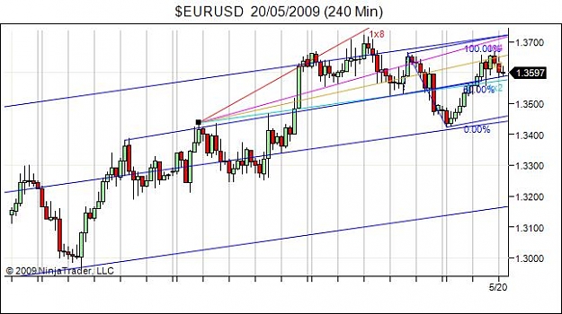 Click to Enlarge

Name: $EURUSD  20_05_2009 (240 Min).jpg
Size: 46 KB