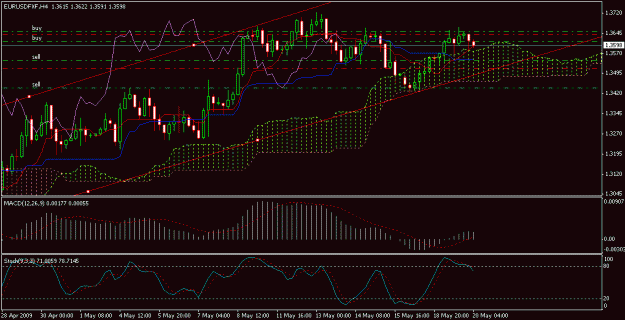 Click to Enlarge

Name: chart.gif
Size: 22 KB
