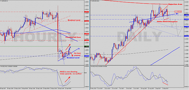 Click to Enlarge

Name: EURUSD-H1-D-Analysis.png
Size: 79 KB