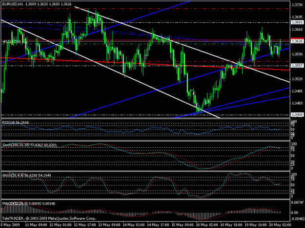 Click to Enlarge

Name: eurusd.gif
Size: 20 KB