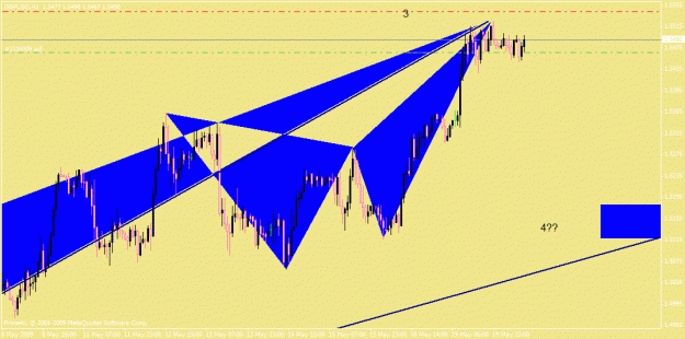 Click to Enlarge

Name: gbpusdb.gif
Size: 21 KB