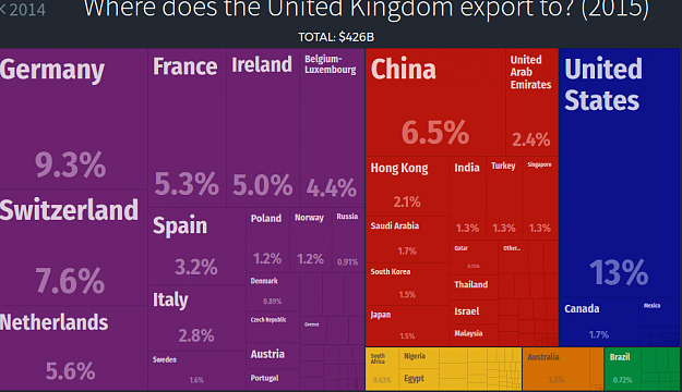 Click to Enlarge

Name: where does the UK export to.png
Size: 104 KB