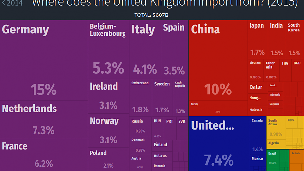 Click to Enlarge

Name: Where does the UK import from.png
Size: 97 KB