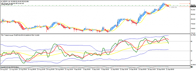 Click to Enlarge

Name: NZDJPY.H4.png
Size: 35 KB