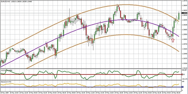 Click to Enlarge

Name: eurusd_15min_0520.jpg
Size: 192 KB