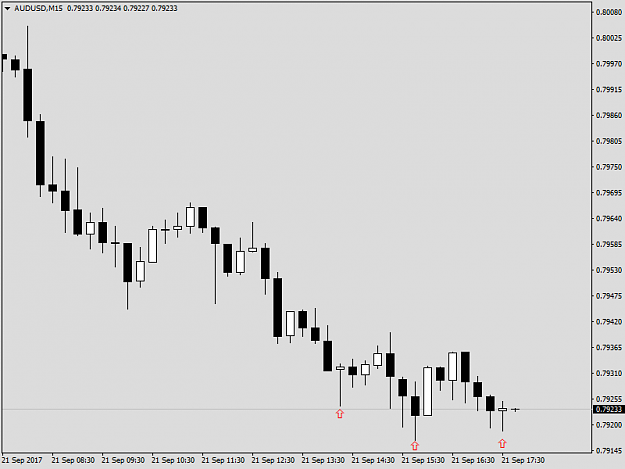 Click to Enlarge

Name: audusd-m15-fxdd-2.png
Size: 19 KB