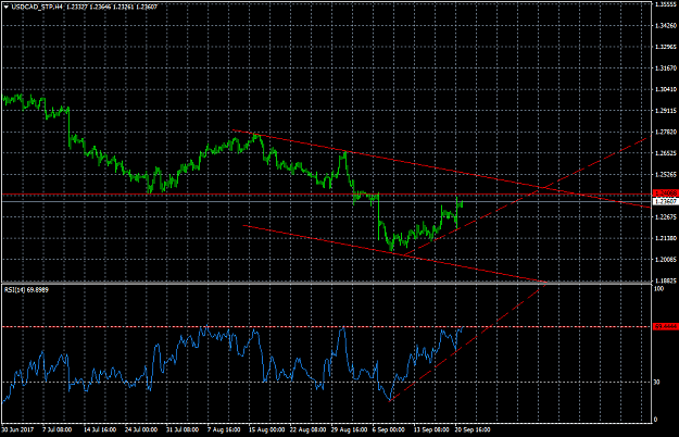 Click to Enlarge

Name: USDCAD_STPH4.png
Size: 40 KB