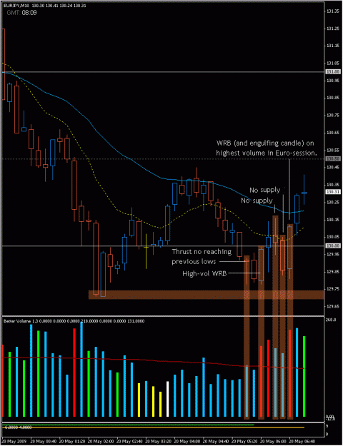 Click to Enlarge

Name: 2009-05-20_eurjpy_14.gif
Size: 30 KB