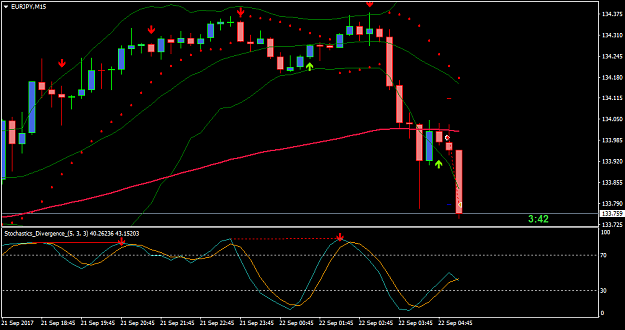 Click to Enlarge

Name: EURJPYM15.png
Size: 32 KB