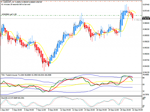 Click to Enlarge

Name: USDCHF 220917.png
Size: 33 KB