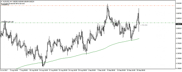 Click to Enlarge

Name: AUDUSD.210917.png
Size: 33 KB