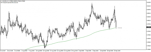 Click to Enlarge

Name: AUDUSD.210917_Result.png
Size: 36 KB
