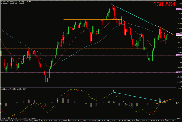 Click to Enlarge

Name: eur-jpy.gif
Size: 26 KB