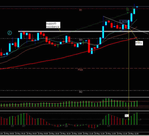 Click to Enlarge

Name: eurusd3.GIF
Size: 20 KB