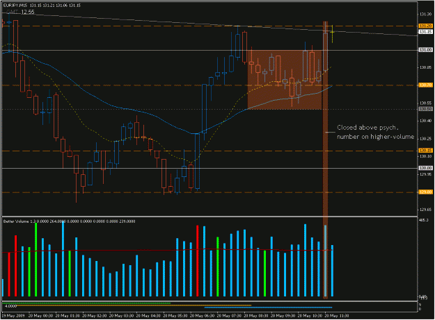 Click to Enlarge

Name: 2009-05-20_eurjpy_35.gif
Size: 27 KB
