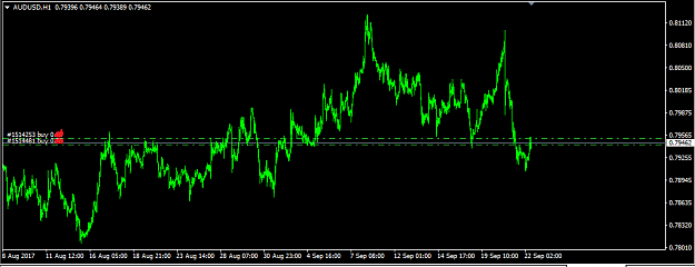 Click to Enlarge

Name: audusd.png
Size: 14 KB