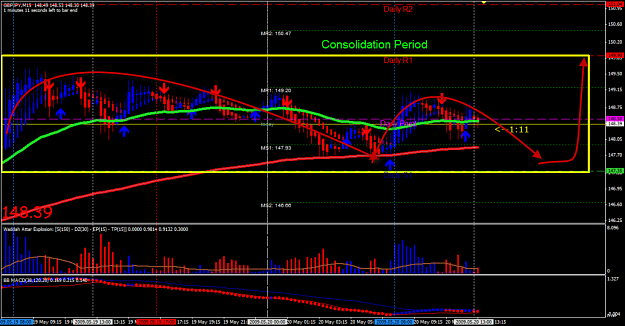 Click to Enlarge

Name: consolidation period.png
Size: 133 KB