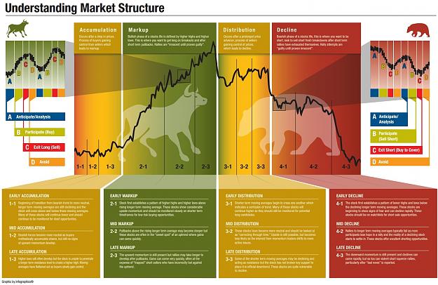 Click to Enlarge

Name: Market Structure.jpg
Size: 436 KB