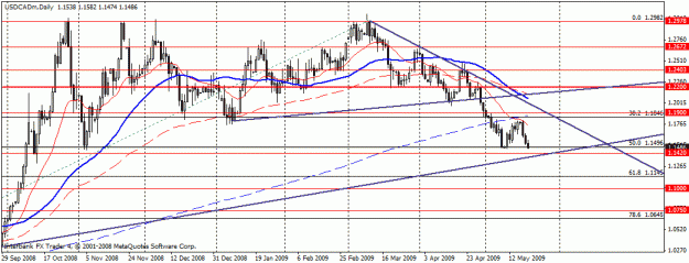 Click to Enlarge

Name: usdcad520.gif
Size: 21 KB