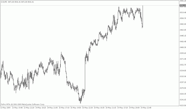 Click to Enlarge

Name: dji.gif
Size: 11 KB