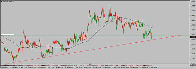 Click to Enlarge

Name: EURNOK.micM30.png
Size: 27 KB