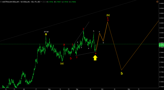 Click to Enlarge

Name: AUDUSD 13Sep17.png
Size: 68 KB