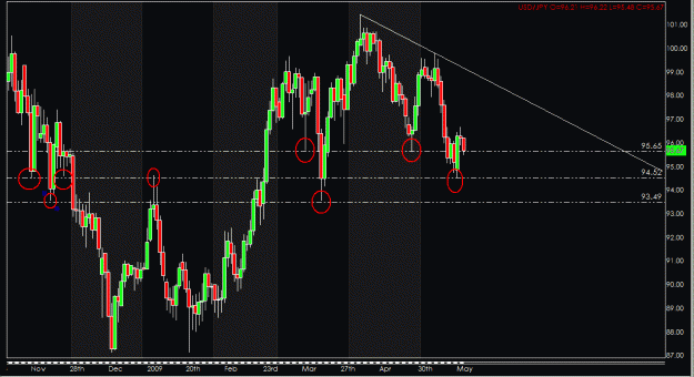 Click to Enlarge

Name: USD hard trip down.gif
Size: 27 KB