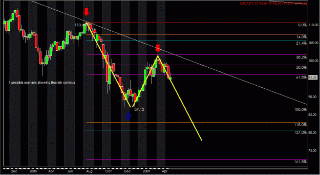 Click to Enlarge

Name: Bearish Continue.gif
Size: 31 KB