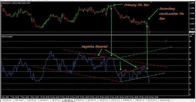 Click to Enlarge

Name: USDCAD 052009 NR Pin Bar.jpg
Size: 172 KB