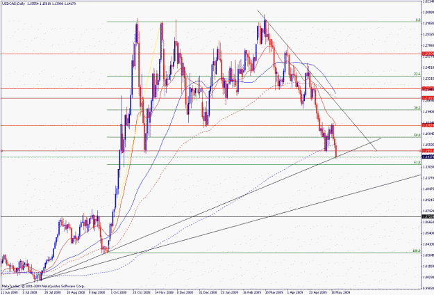 Click to Enlarge

Name: usdcad20.05.gif
Size: 29 KB