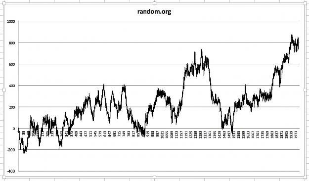 Click to Enlarge

Name: randomchart.jpg
Size: 188 KB