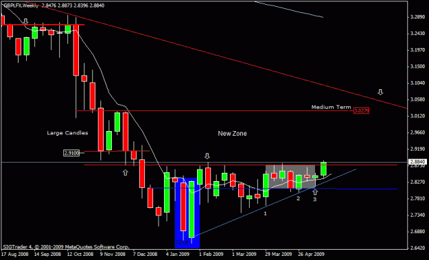 Click to Enlarge

Name: 10)gbp  lfx  w1 20tn may.gif
Size: 15 KB