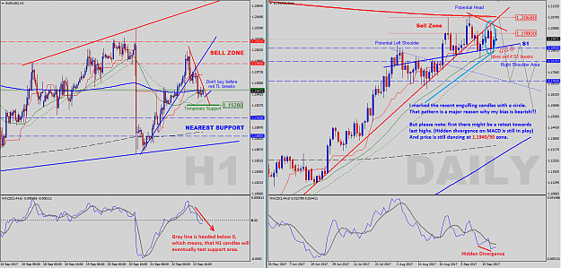 Click to Enlarge

Name: EURUSD-H1-D-Analysis.png
Size: 90 KB