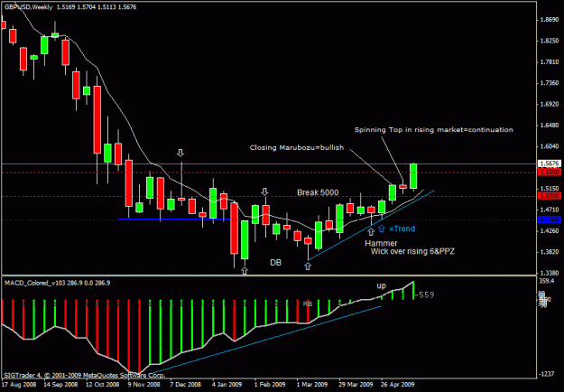 Click to Enlarge

Name: 10)gbp usd  w1 20tn may.gif
Size: 20 KB